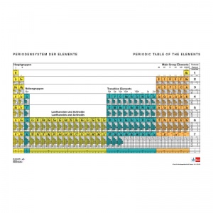 Periodic Table of Elements with Electron Configurations