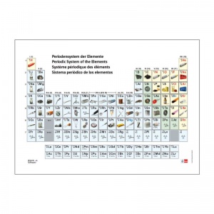Periodic Table of Elements with Pictures